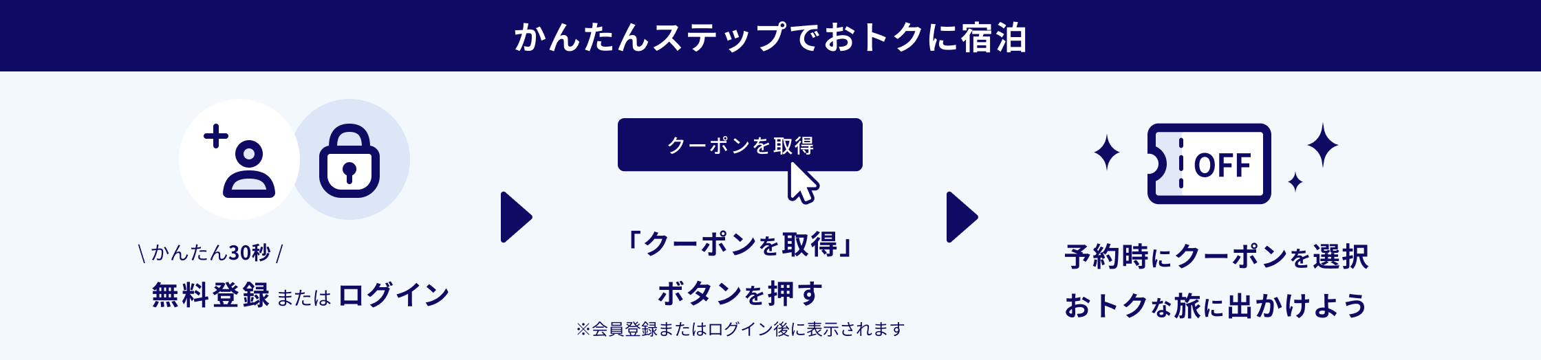 かんたんステップでおトクに宿泊